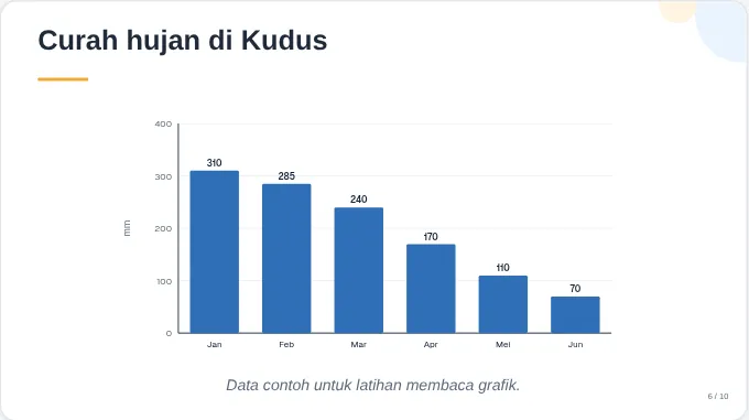 Slide grafik batang curah hujan enam bulan di Kudus